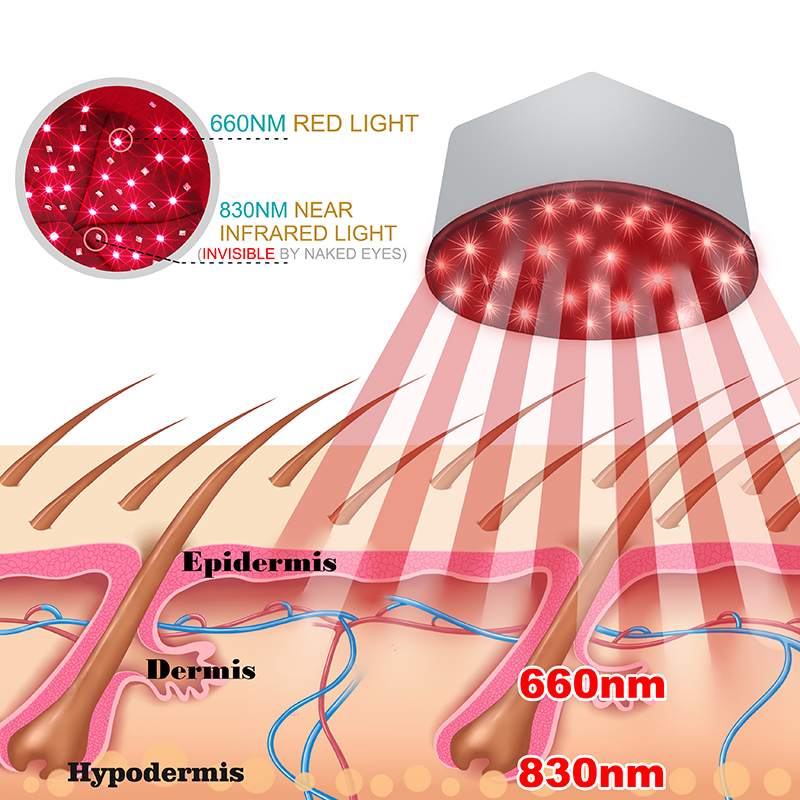 Red Light Therapy Cap Device N - đánh giá và giá Hair Care Vegan